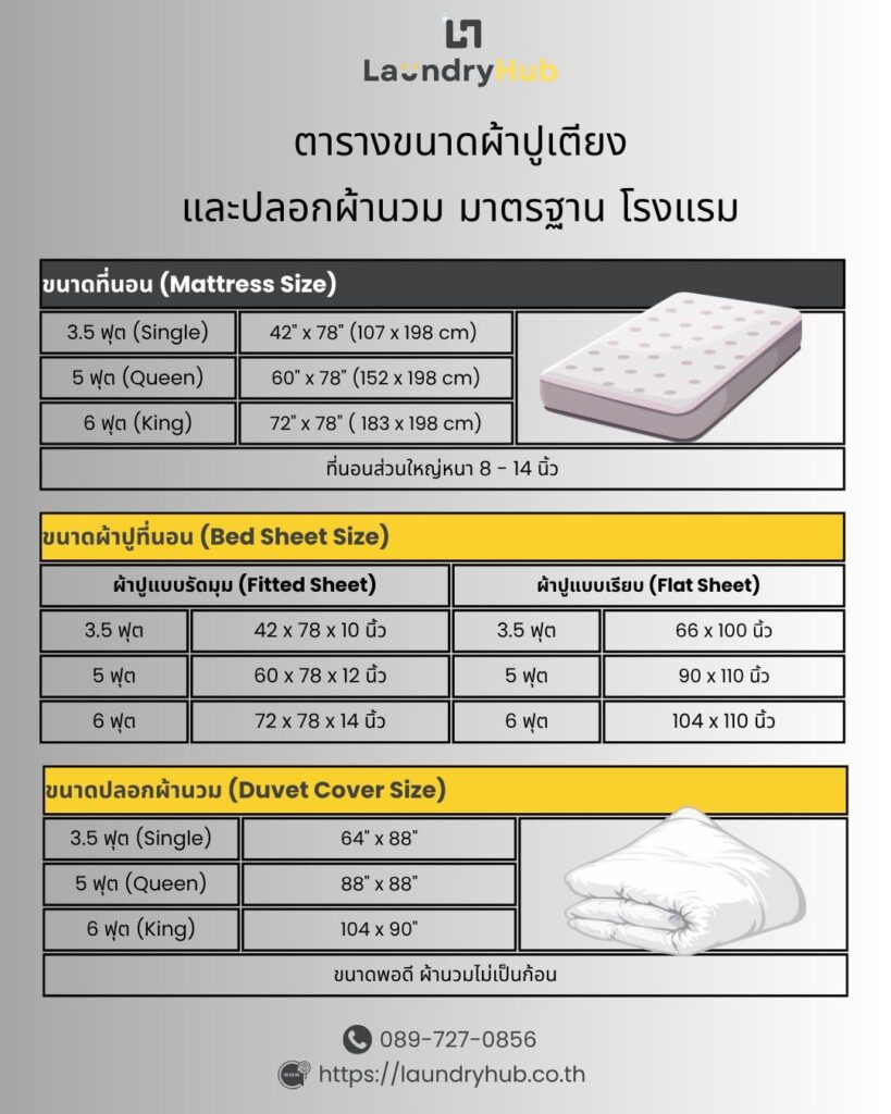 ตารางขนาดผ้าปูเตียงและปลอกผ้านวมมาตรฐานโรงแรม